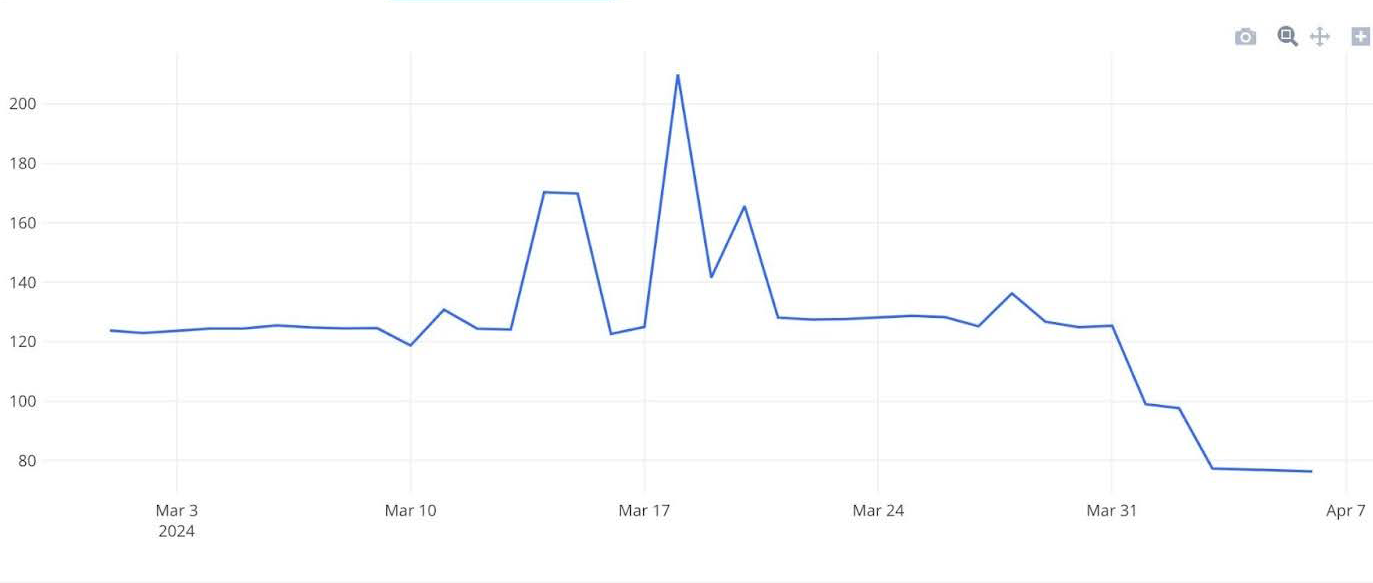 Edited redis chart