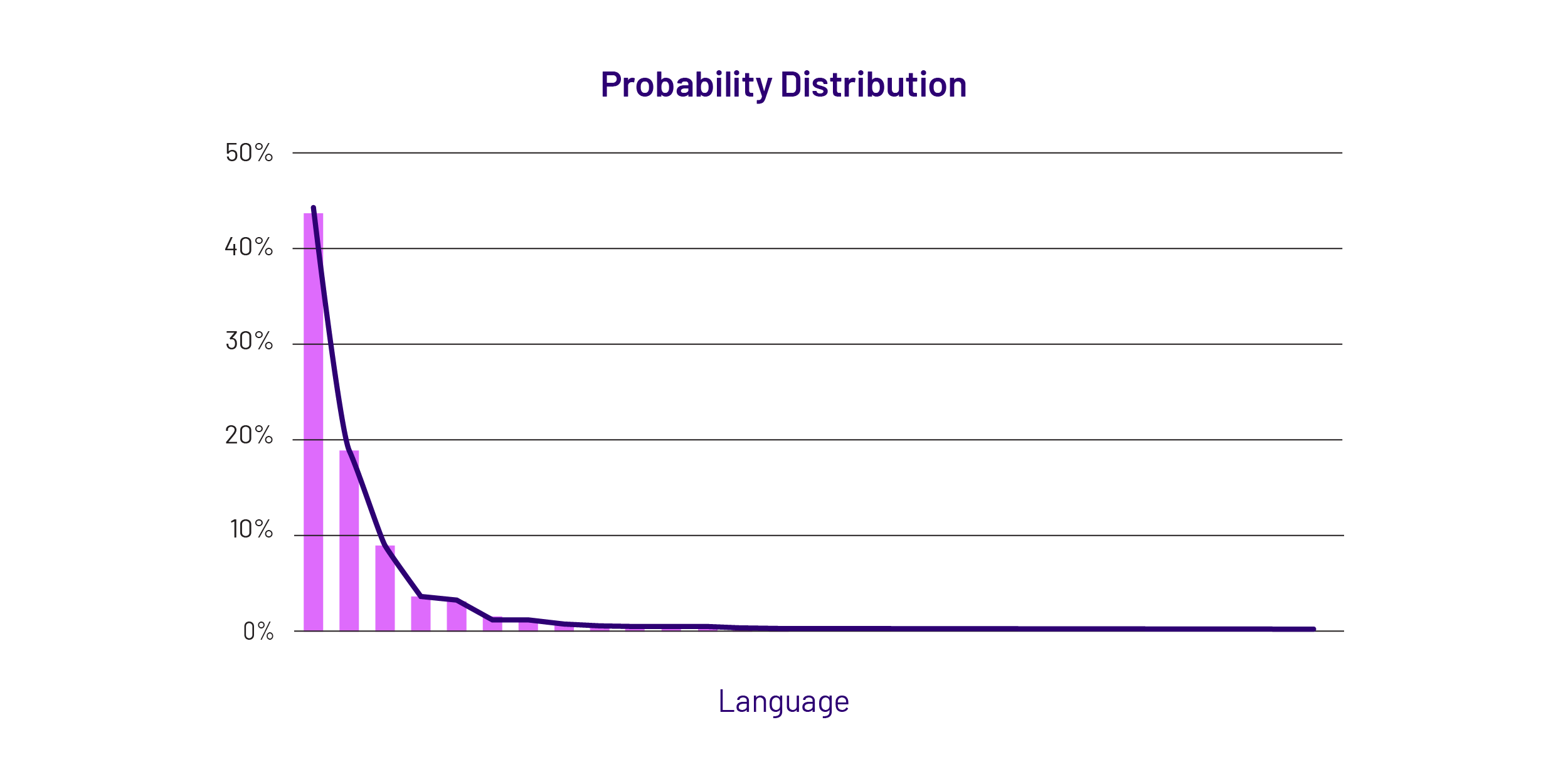 HMN_Expected Values Chart_052224_Probability Distribution